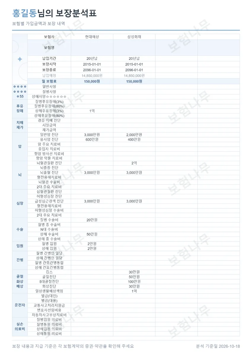 보장분석표 미리보기